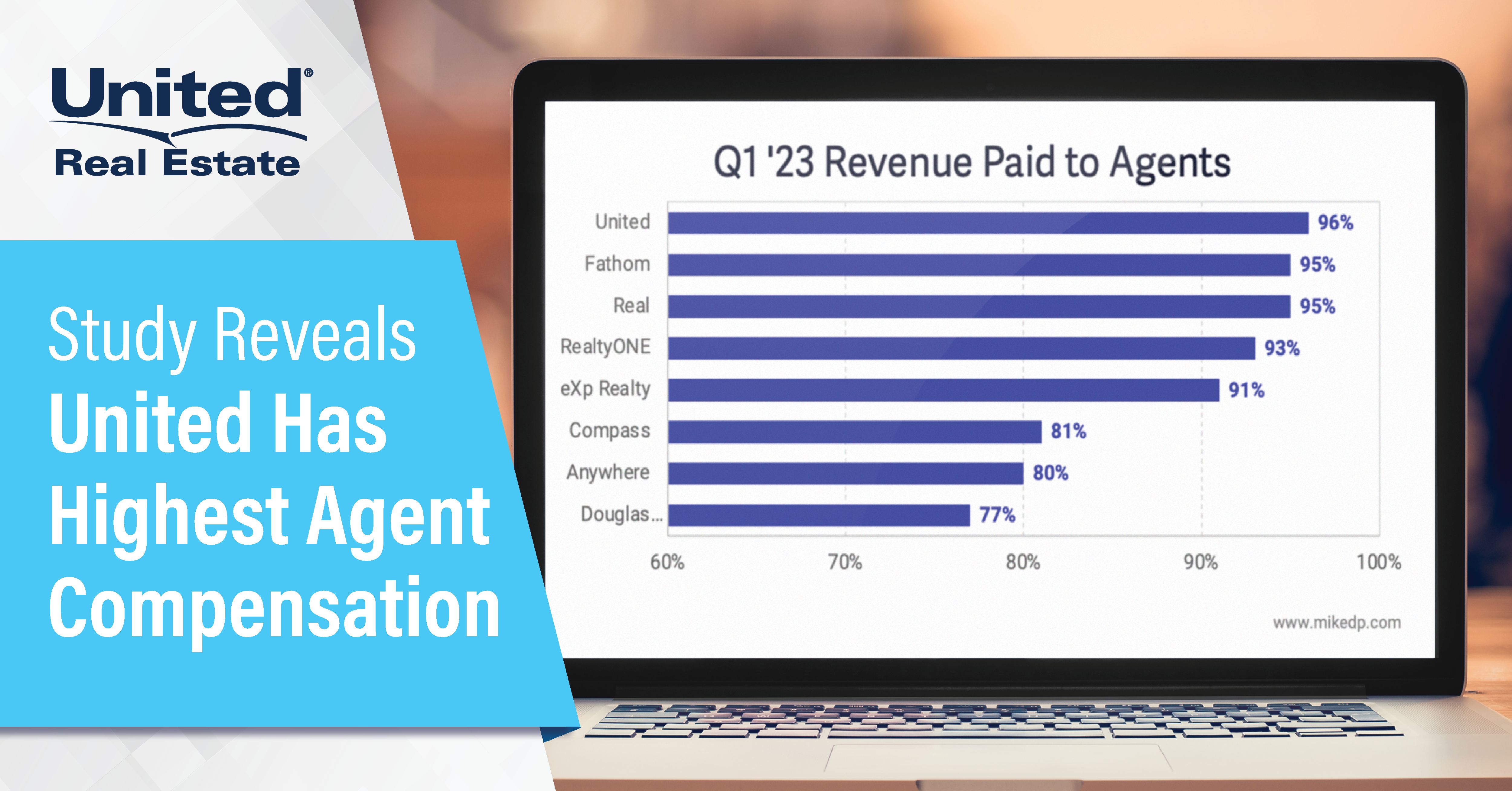 Operation Experienced 447% Transaction Growth in 2020